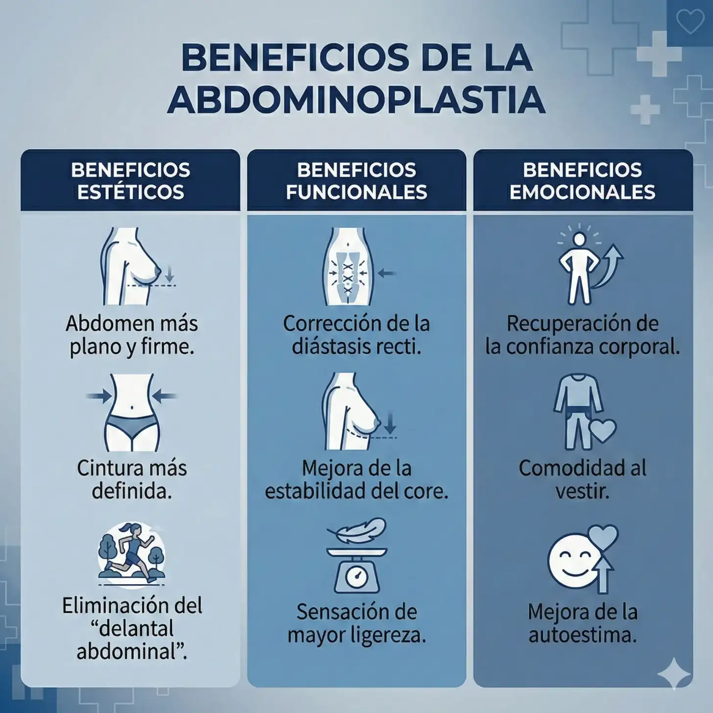 Beneficios de la Abdominoplastia