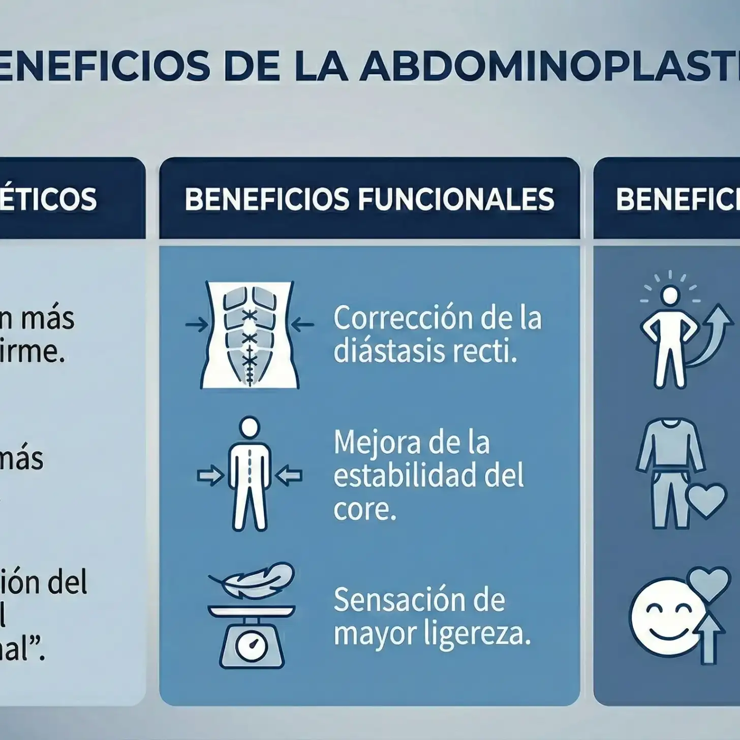 Beneficios de la Abdominoplastia