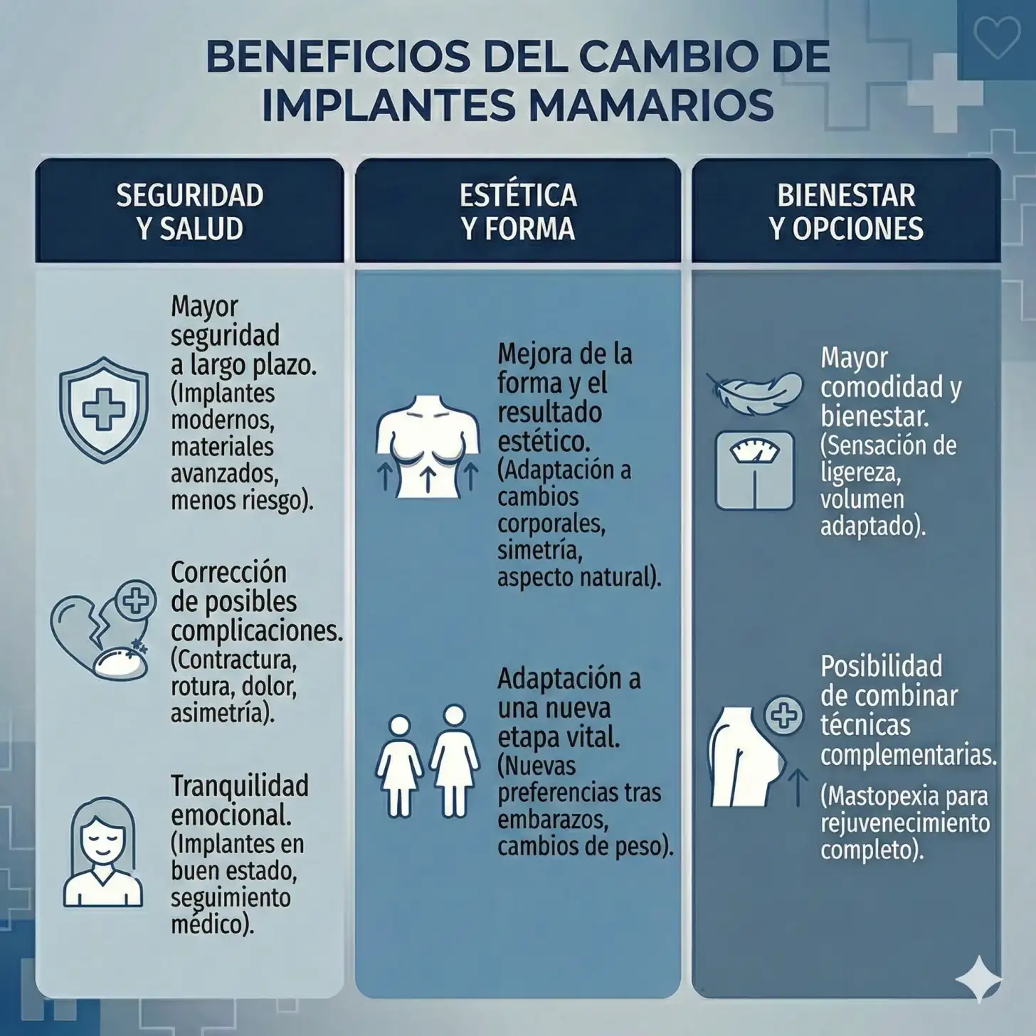 Beneficios de llevar a cabo un cambio de implantes de pecho