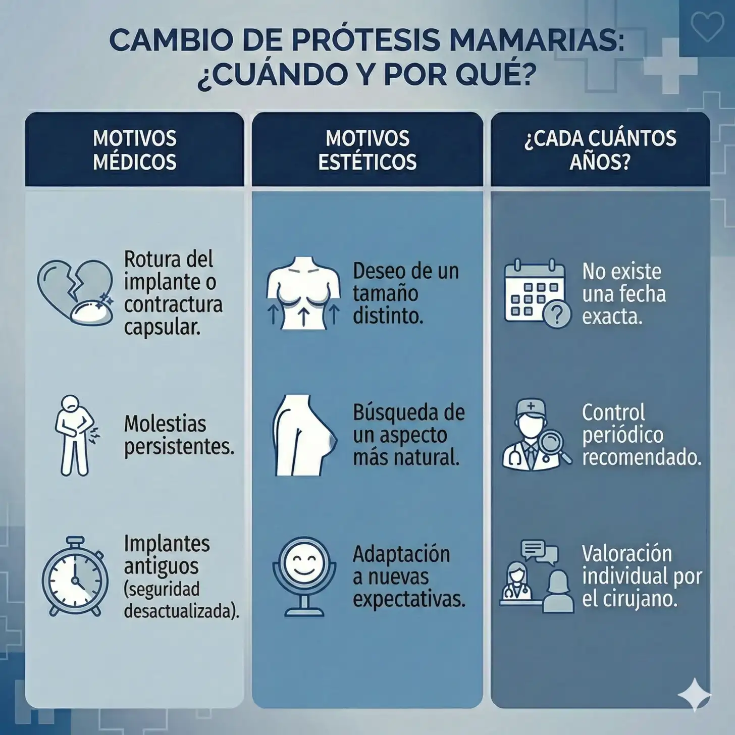 ¿Cuándo es necesario realizar el cambio de prótesis mamaria?