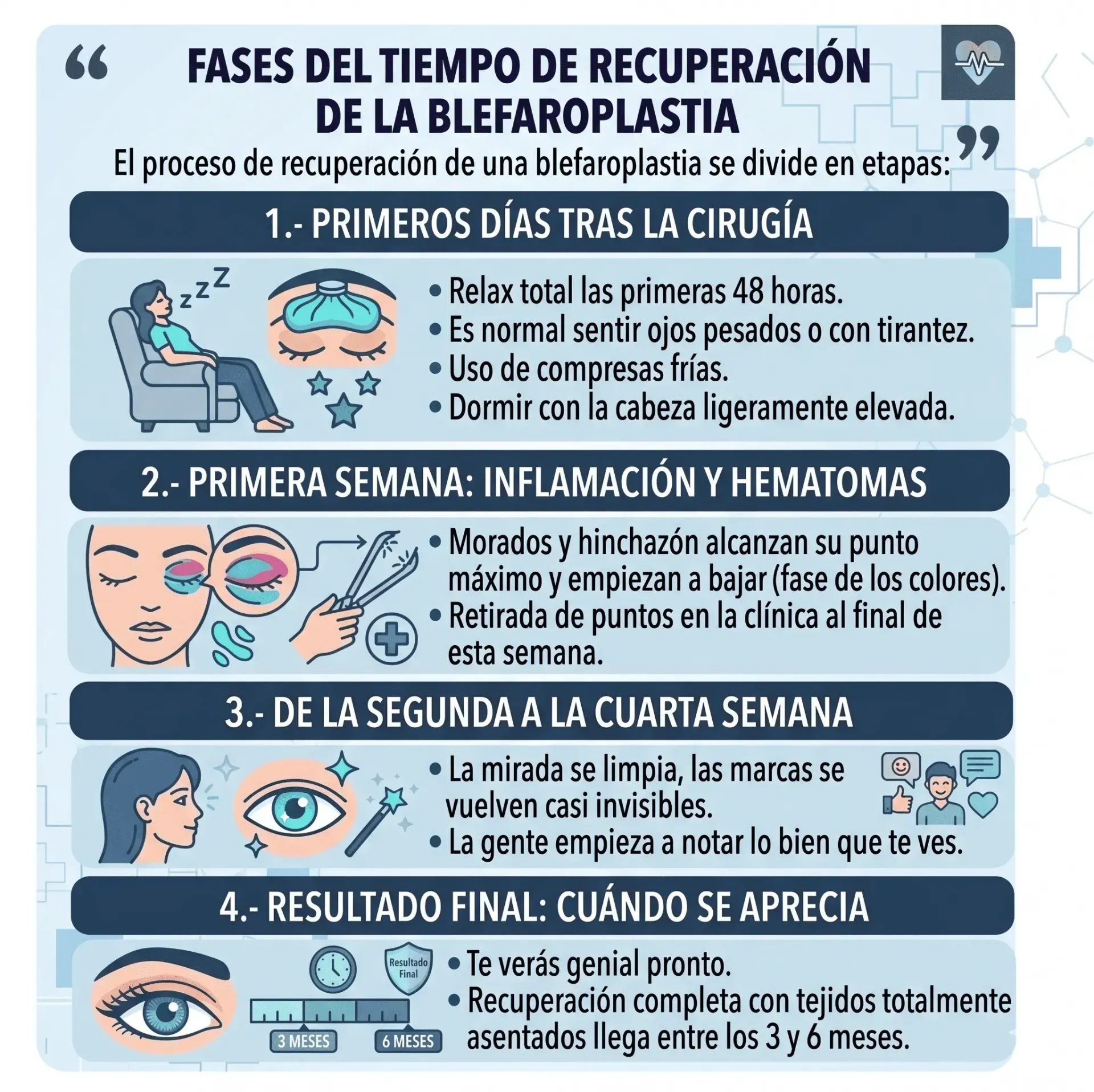 Tempo de recuperação de uma blefaroplastia: quanto demora e o que esperar