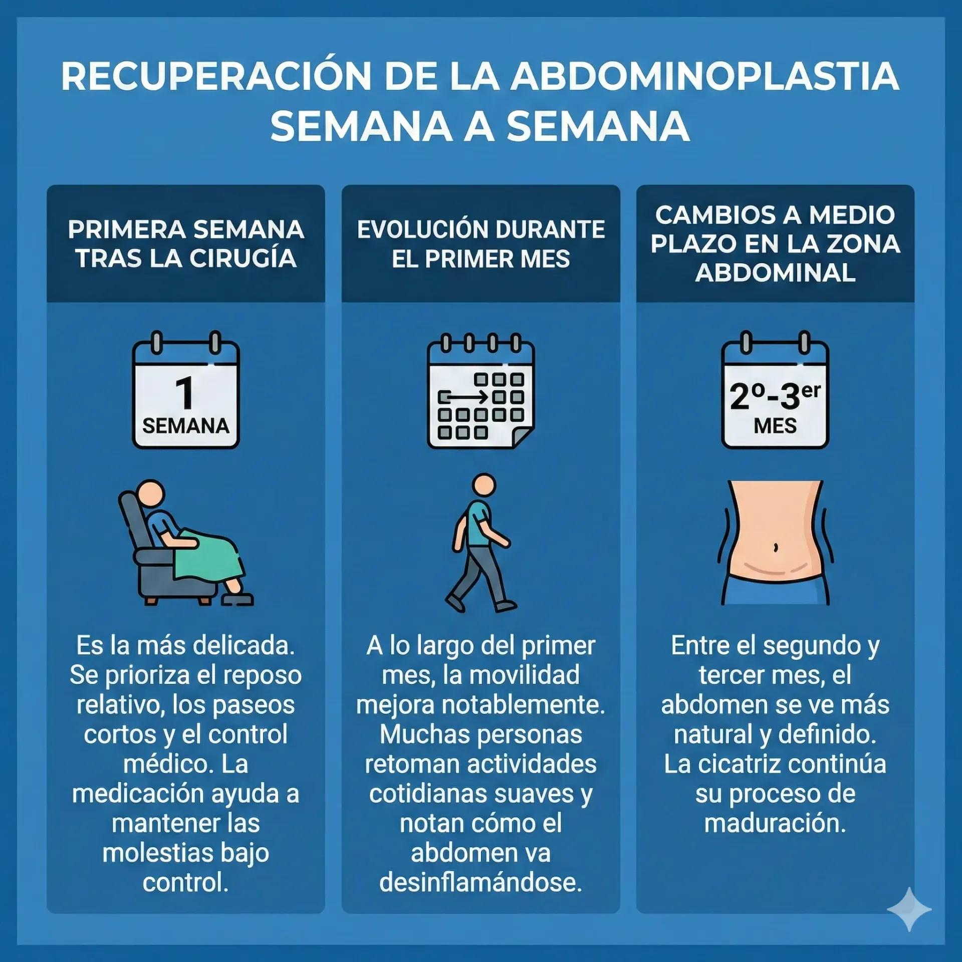 Paso a paso de la recuperación tras una abdominoplastia