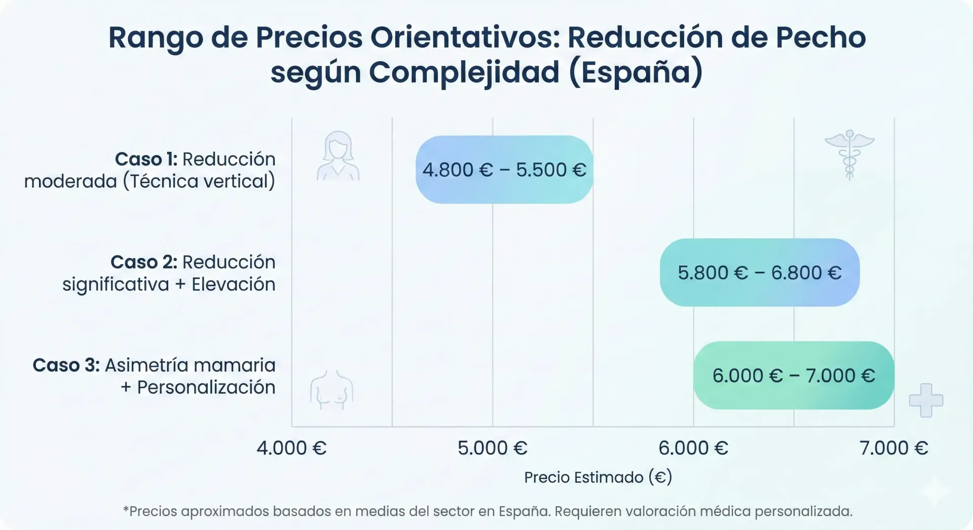 ¿Cuánto cuesta una reducción de pecho en España? Precios, factores y ejemplos reales